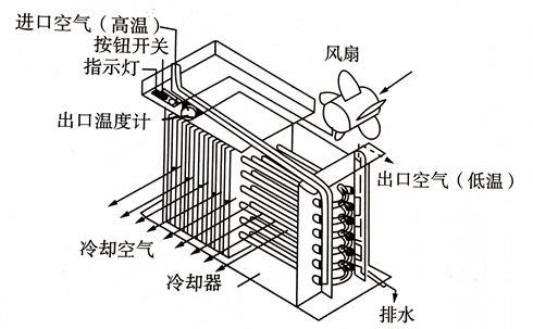 气动技术基础